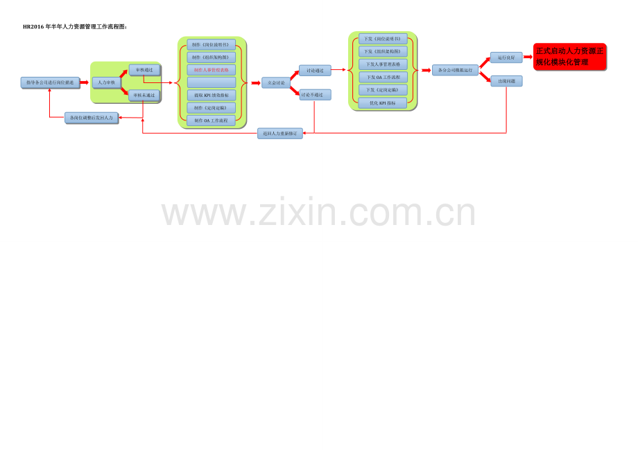 人力资源规划日程表.doc_第2页
