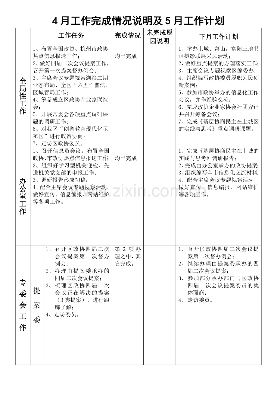 4月工作完成情况说明及5月工作计划.doc_第1页