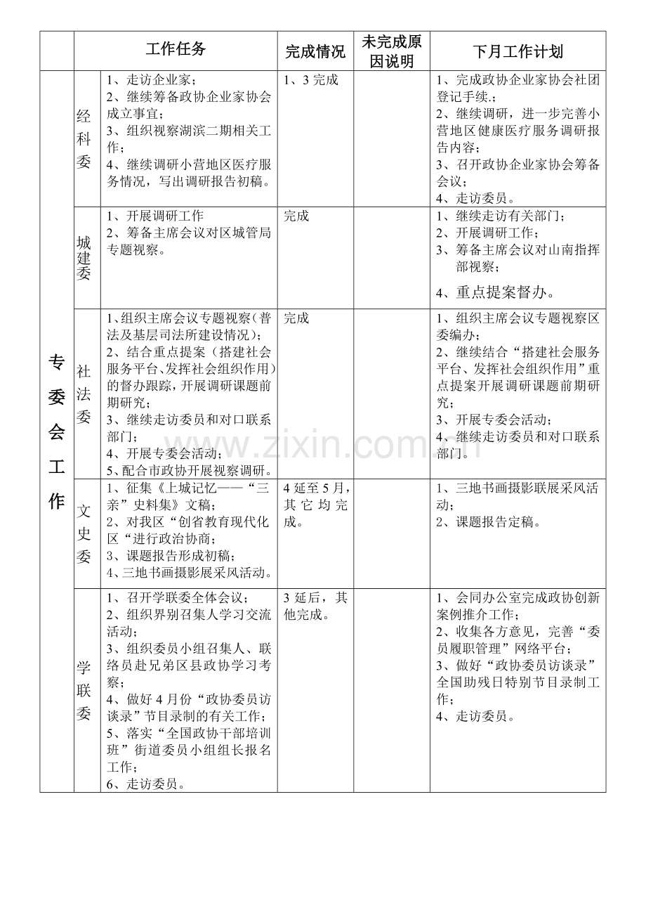 4月工作完成情况说明及5月工作计划.doc_第2页