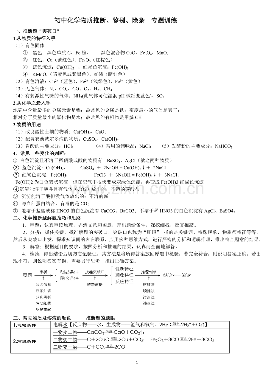 初中化学离子共存-物质鉴别分离-化学推断专题训练.doc_第1页