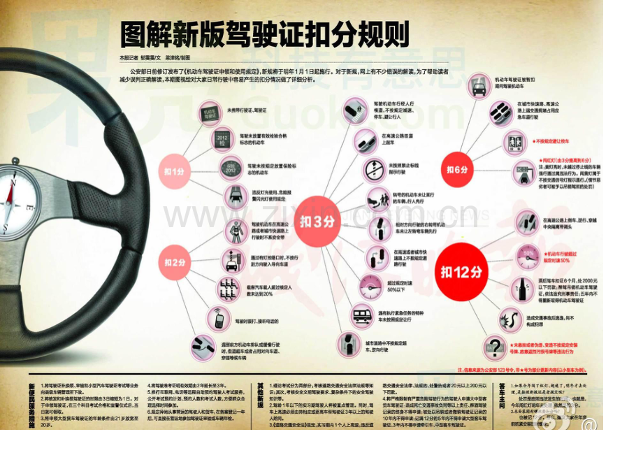 图解新版驾驶证扣分规则.doc_第1页