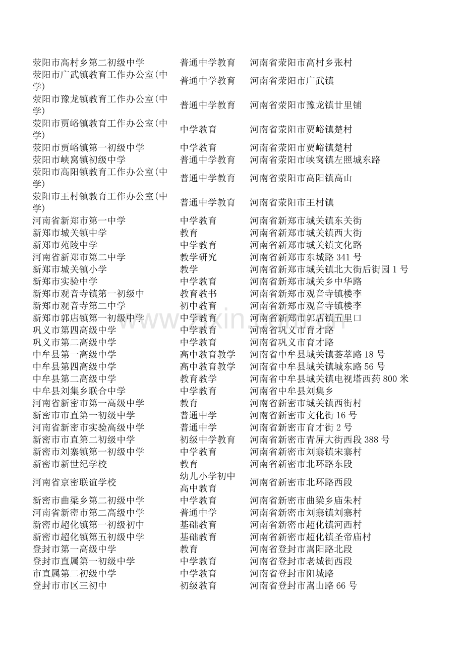 河南省中学汇总(方便大家使用查询).doc_第2页