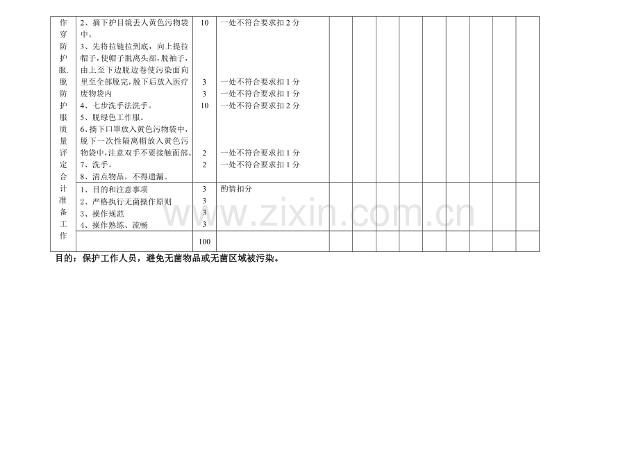 穿脱防护衣考核标准.doc_第2页