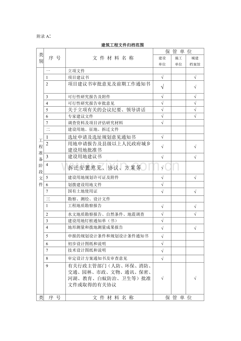 建筑工程文件归档范围.doc_第1页