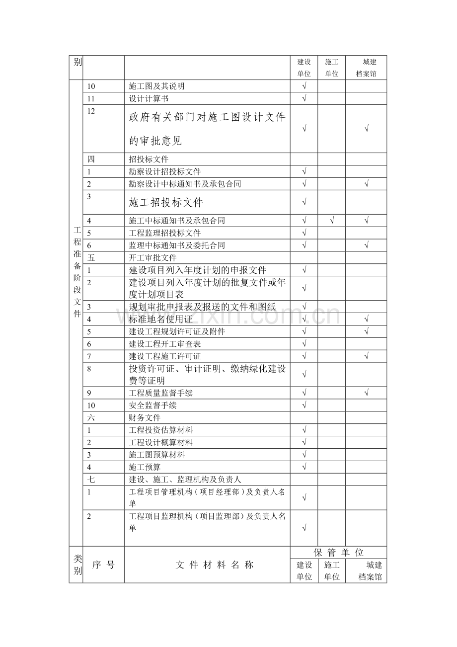 建筑工程文件归档范围.doc_第2页