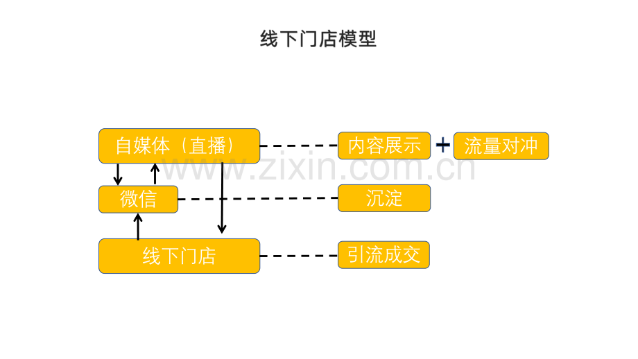 新媒体如何赋能线下商家？.pdf_第2页
