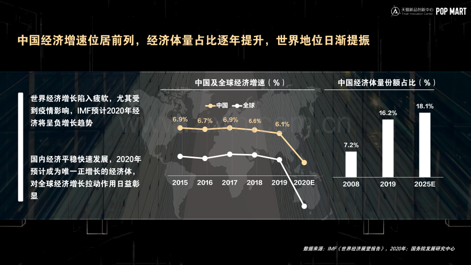 潮流玩具行业趋势与洞察白皮书.pdf_第2页