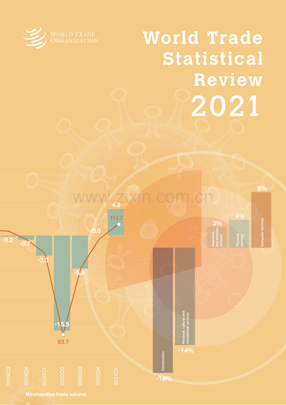 2021年世界贸易统计评论.pdf_第1页