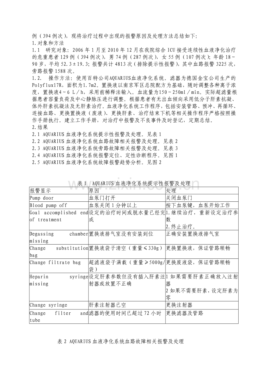 血液净化报警分析及处理.doc_第2页