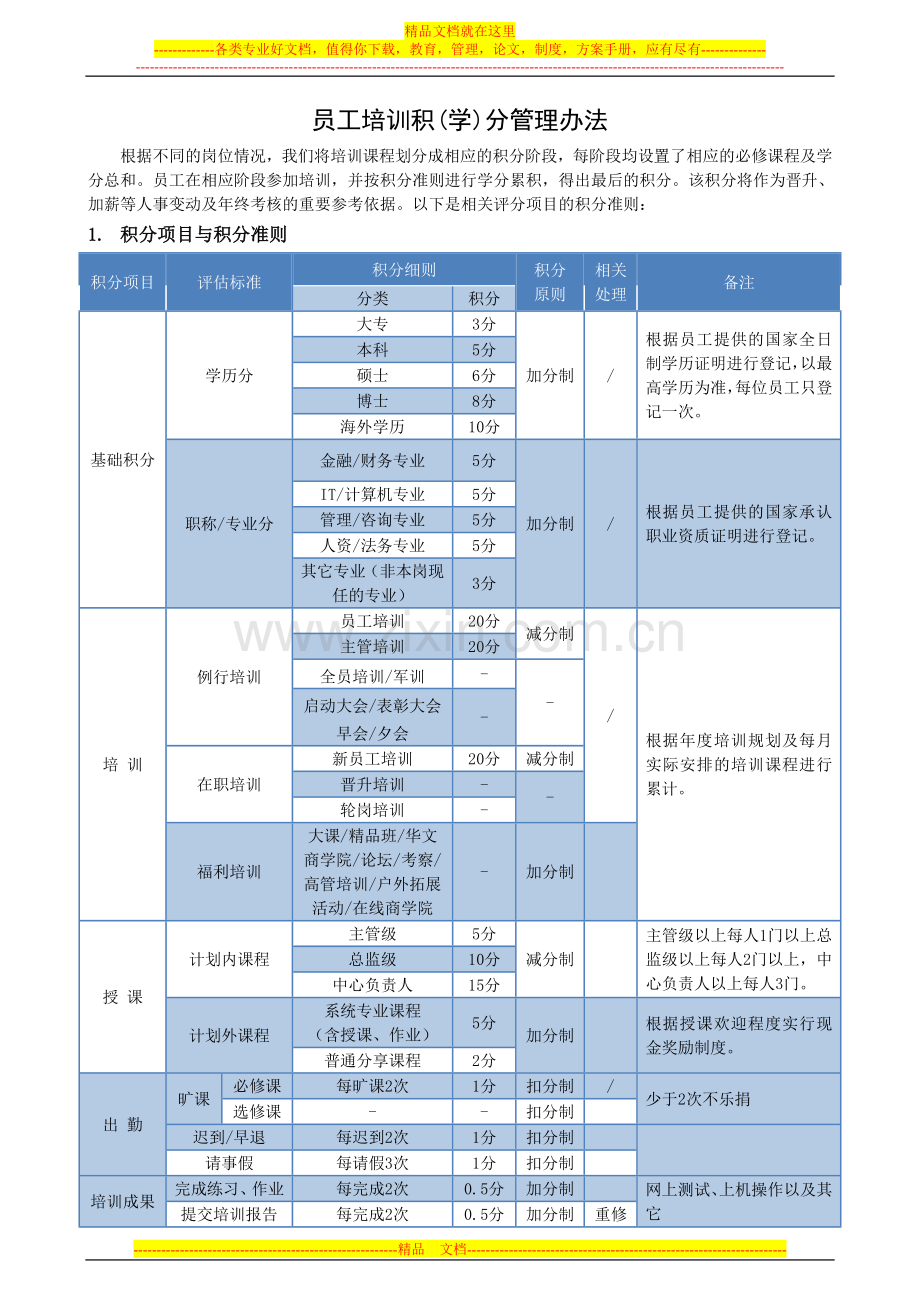 培训积分制管理办法.doc_第1页