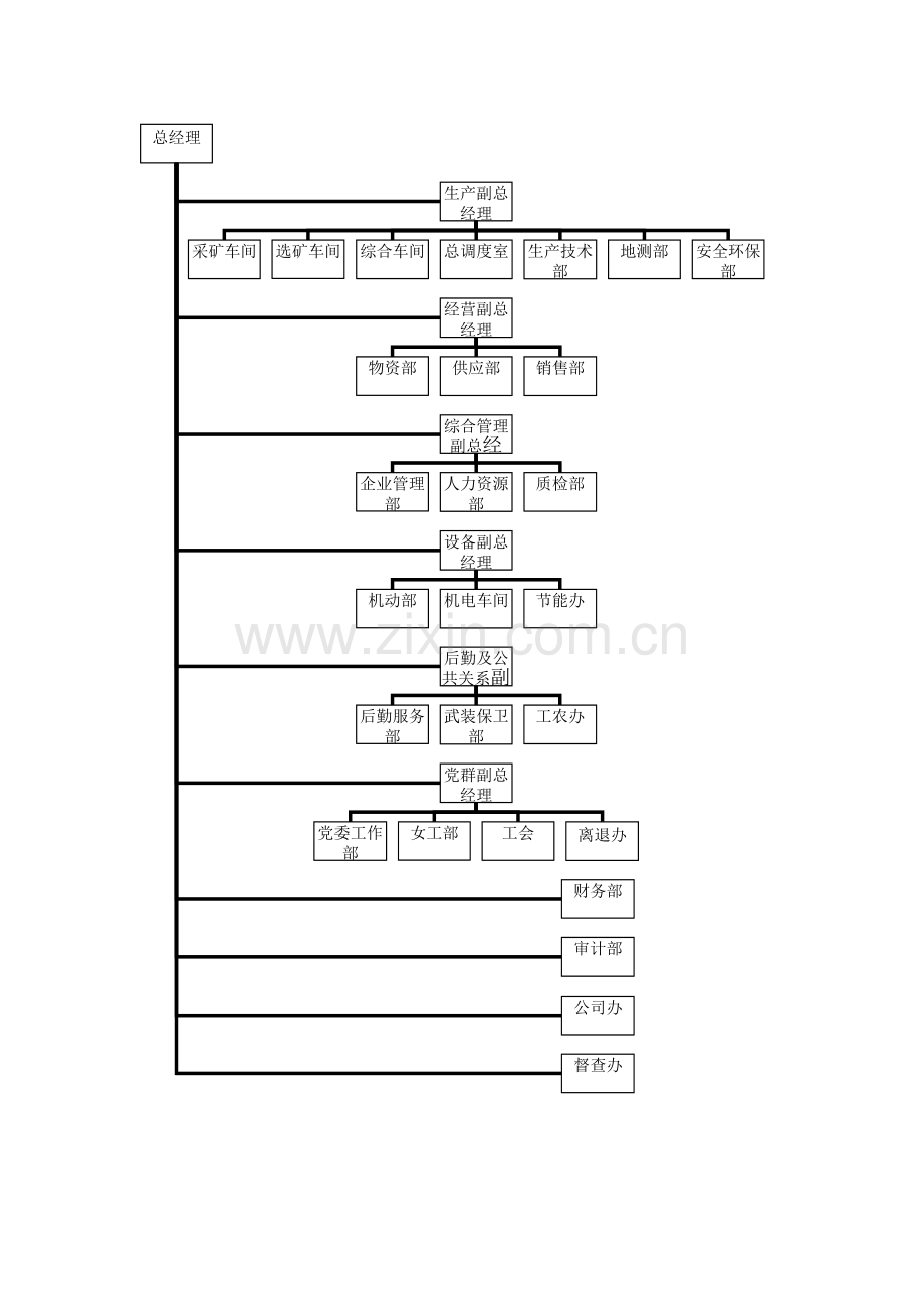 矿业公司机构网络图.doc_第2页