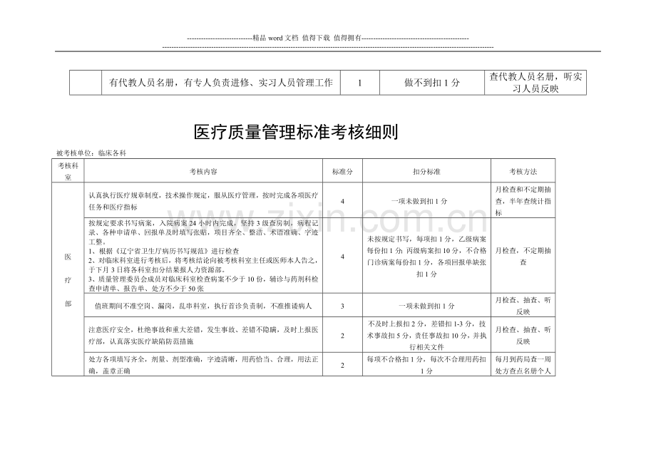 医疗护理质量管理标准考核细则..doc_第2页