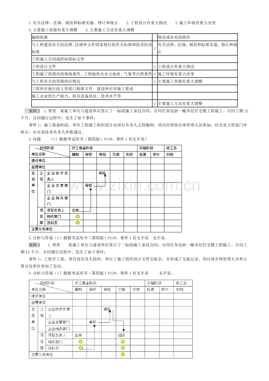 2014年建筑实务-第四讲-单位工程施工组织设计.doc_第2页