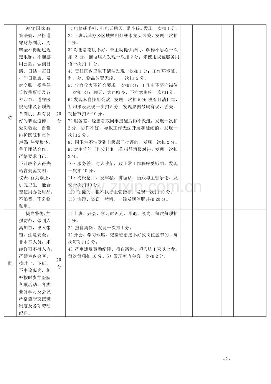 医院员工考核表(财务科)..doc_第2页