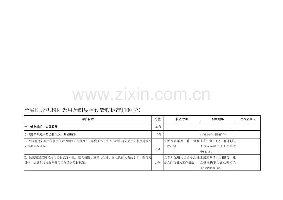 广东省医疗机构阳光用药制度建设验收标准.doc_第1页