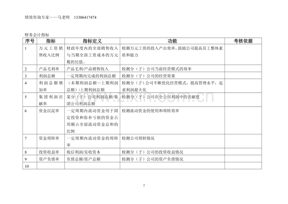 2013企业绩效考核指标库(最全的).doc_第2页