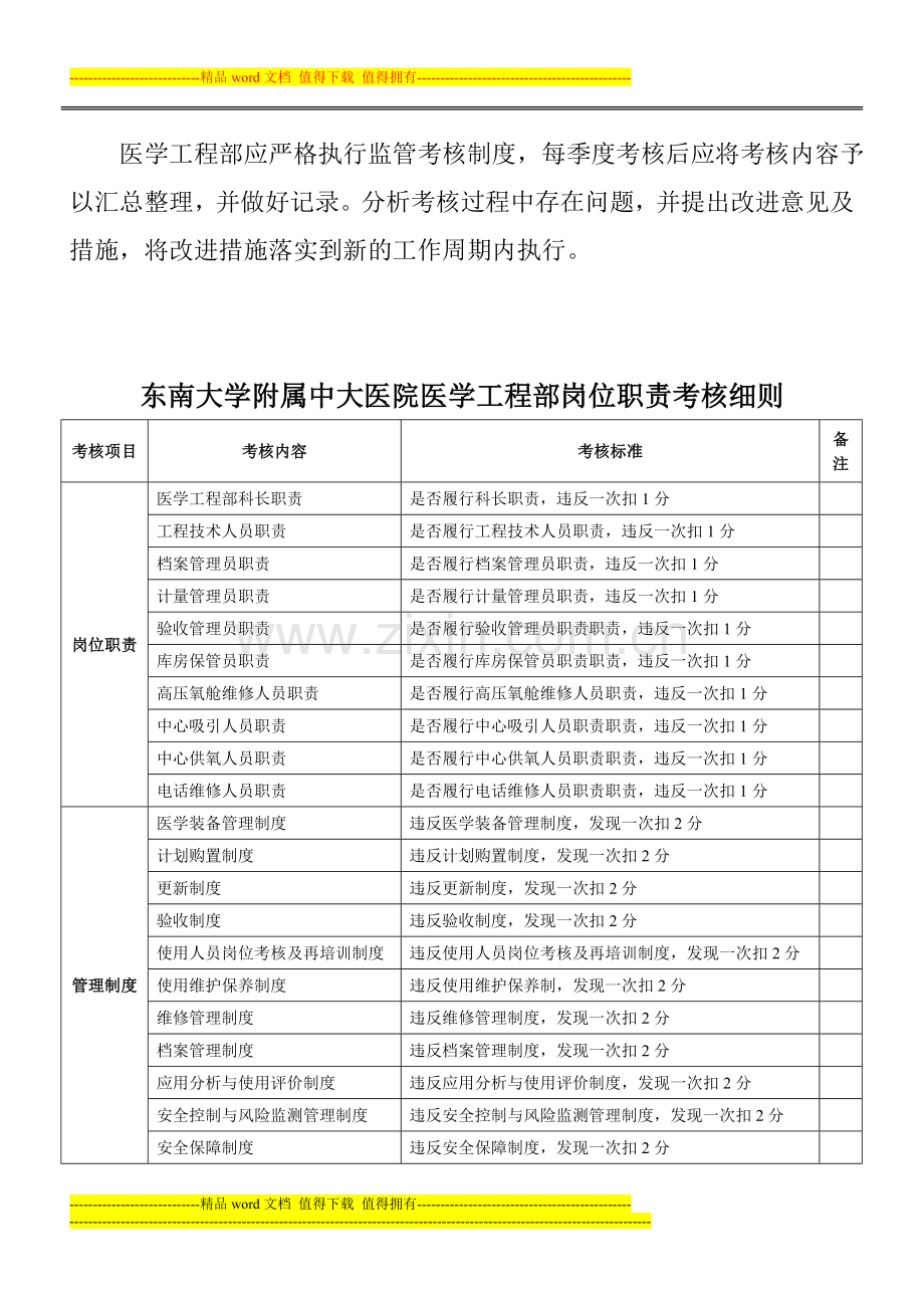 医学装备管理制度与岗位职责的监管与考核机制..doc_第2页