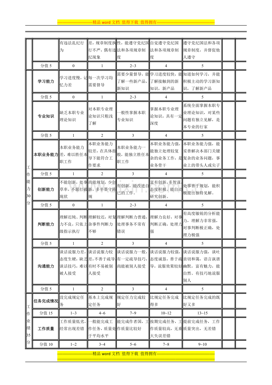 员工绩效考核P3..doc_第2页