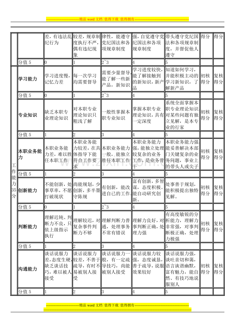 员工绩效考核表-被考核人姓名..doc_第2页