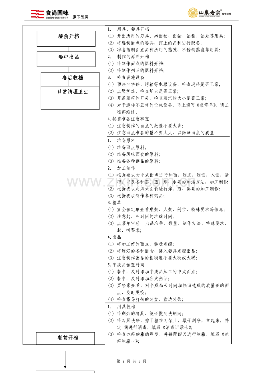 10面点岗位流程.doc_第2页