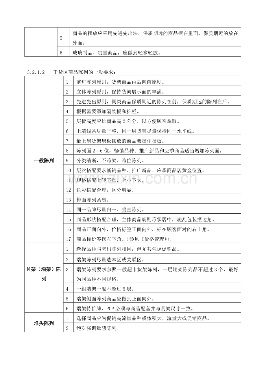 干货区管理.doc_第2页