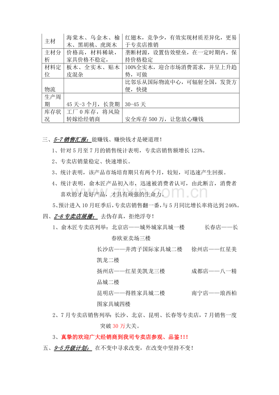 品牌推介.doc_第2页