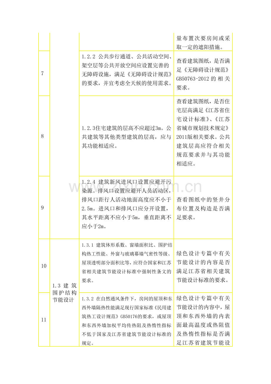 江苏省绿色建筑施工图设计要求和施工图审查要点.doc_第2页