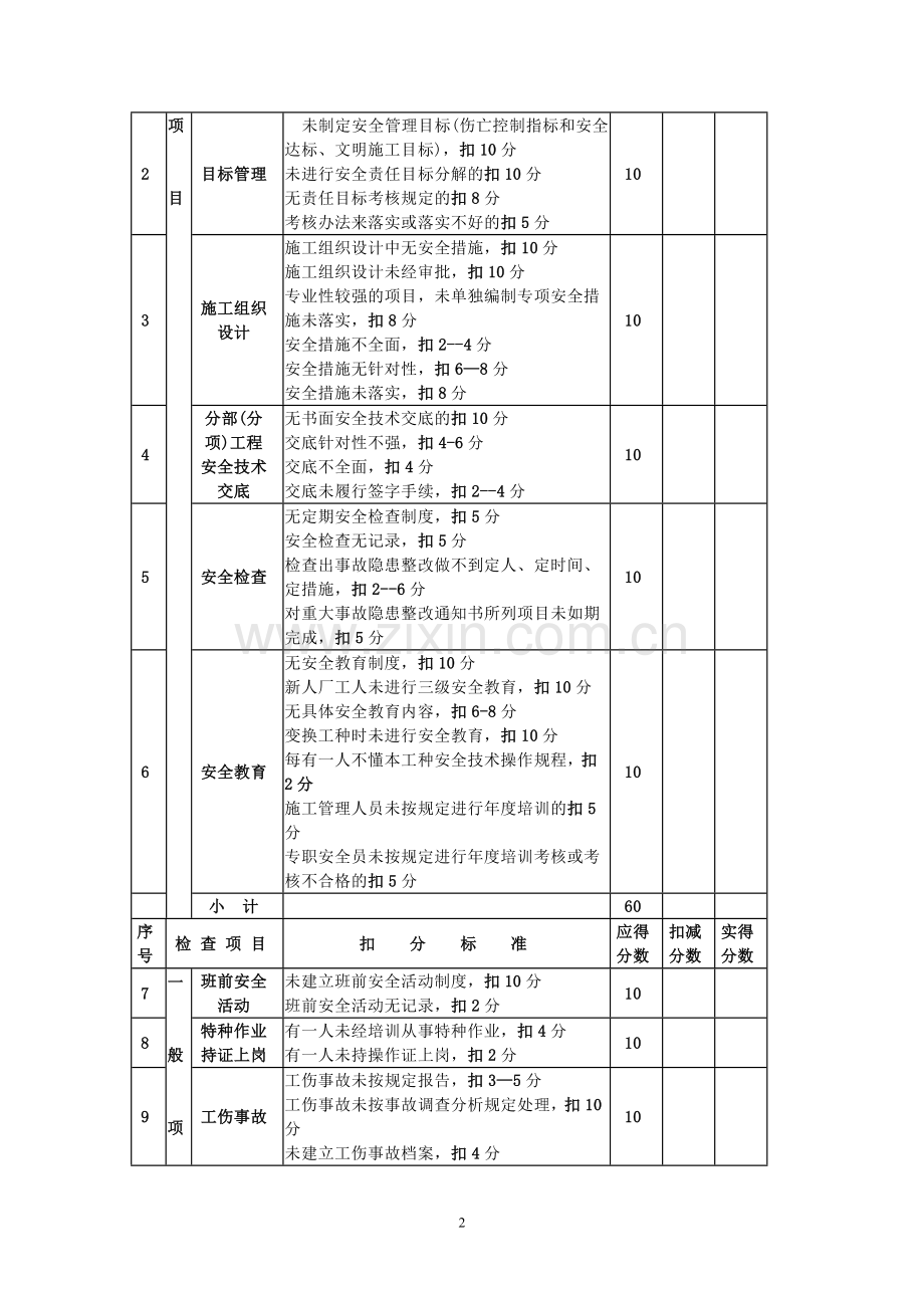 建安检评分表系列2-18.doc_第2页