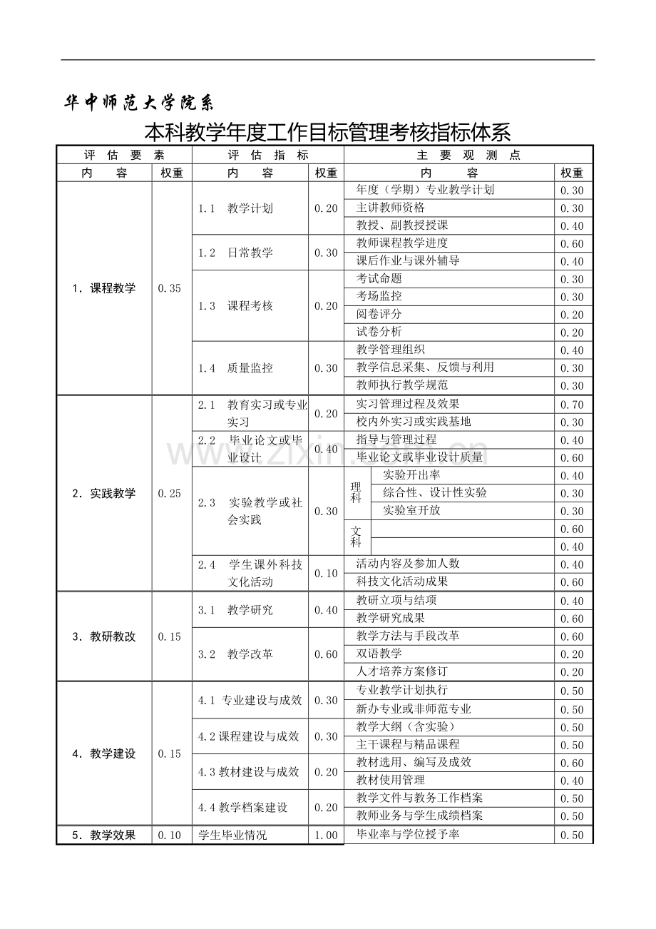 华中师范大学院系本科教学年度工作目标管理考核指标体系..doc_第1页