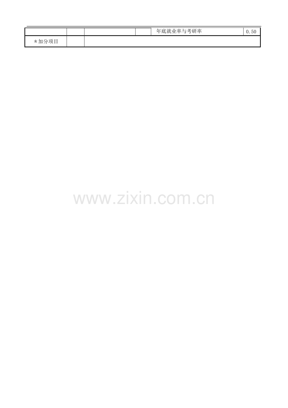 华中师范大学院系本科教学年度工作目标管理考核指标体系..doc_第2页