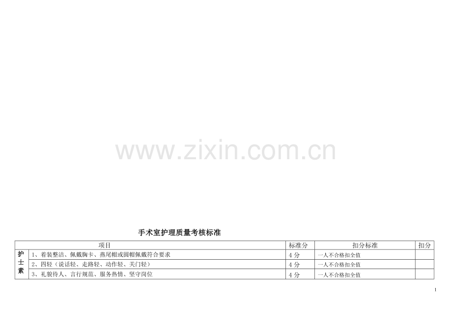 手术室工作质量考核评分标准..doc_第1页