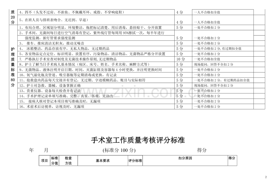 手术室工作质量考核评分标准..doc_第2页
