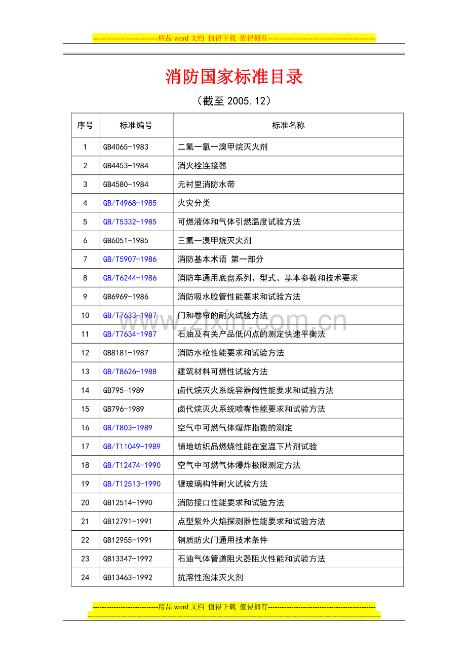 消防国家标准目录.doc_第1页