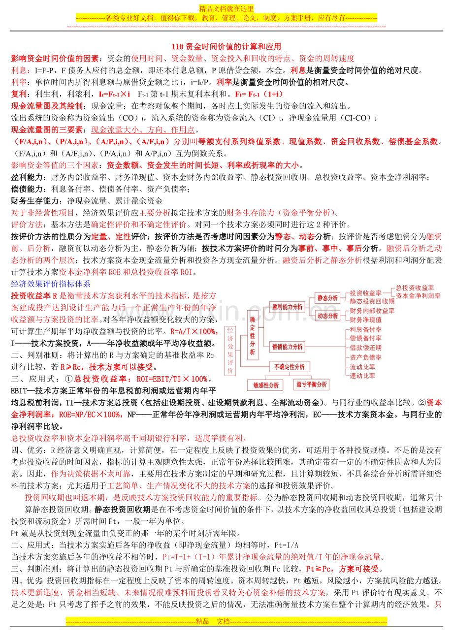 建筑经济管理学习要点.doc_第1页