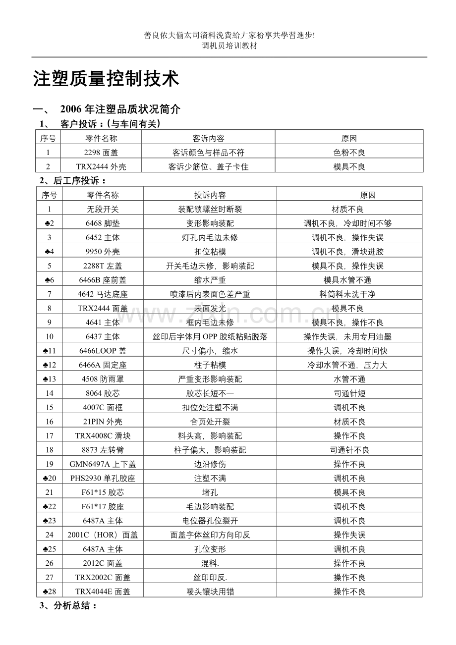注塑车间质量控制技术.doc_第1页