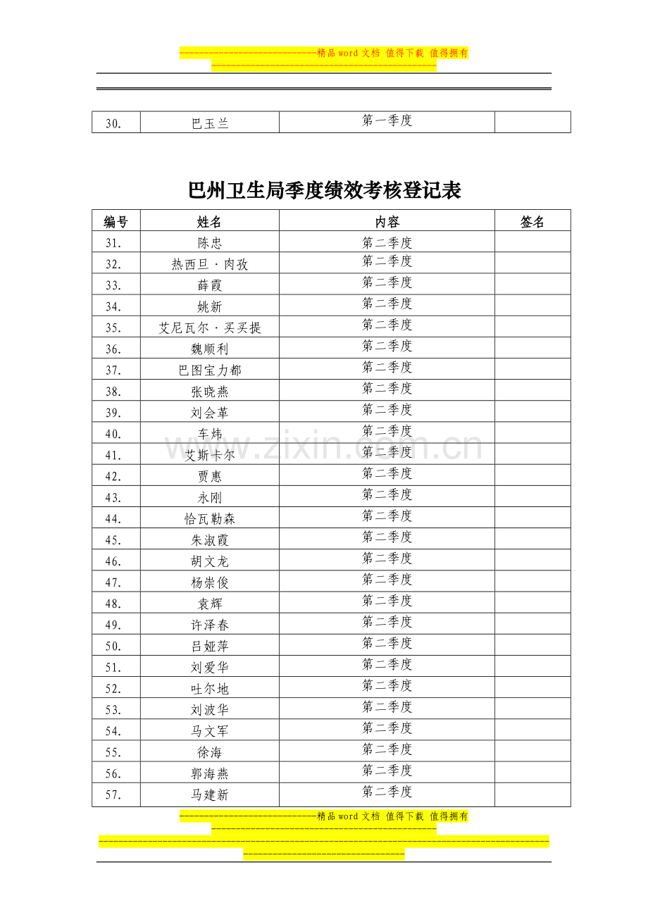 巴州卫生局季度绩效考核登记表.doc_第2页