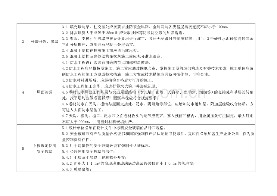 质量通病防治措施21条.doc_第2页