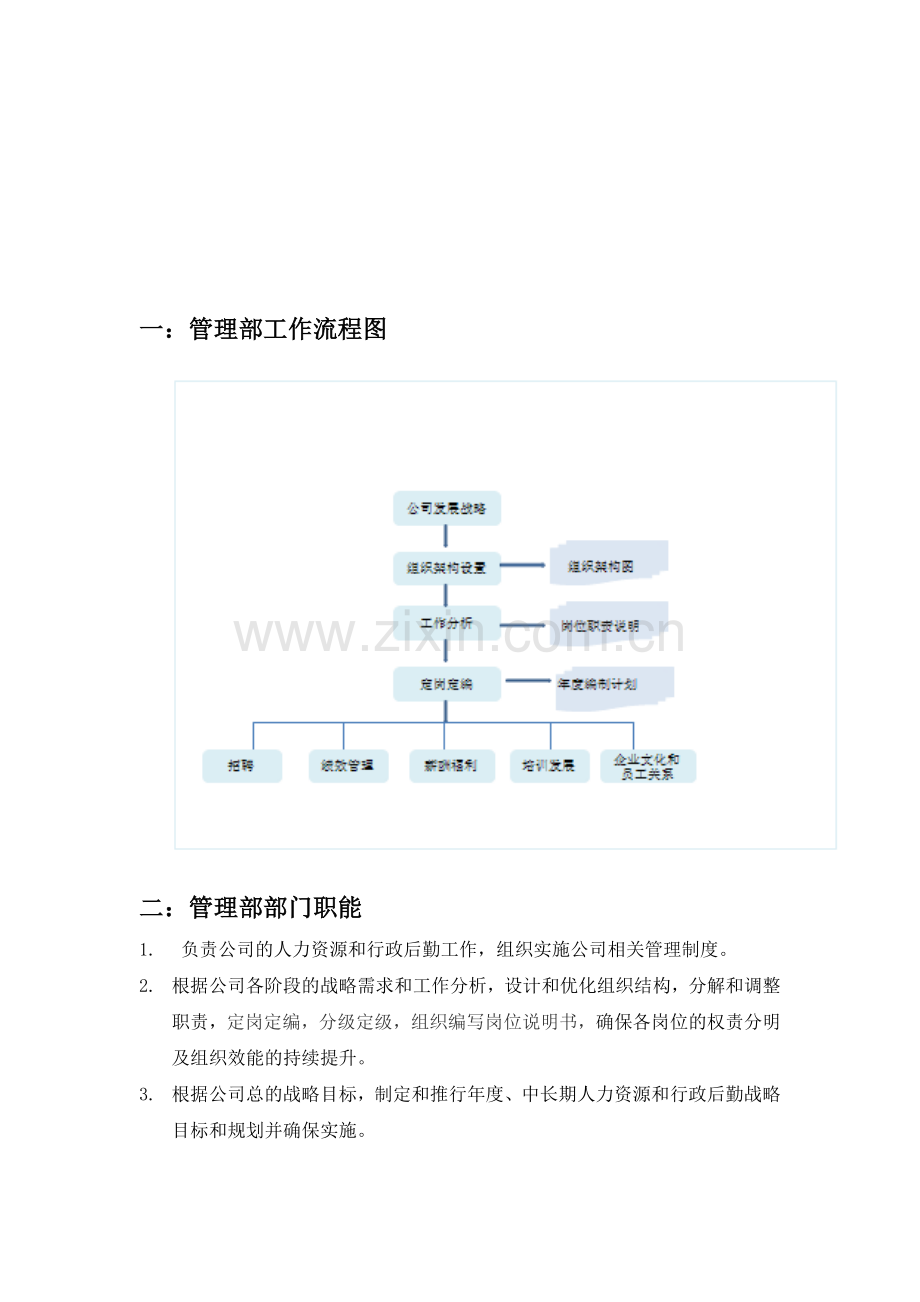 管理部组织架构及岗位职责说明.doc_第1页