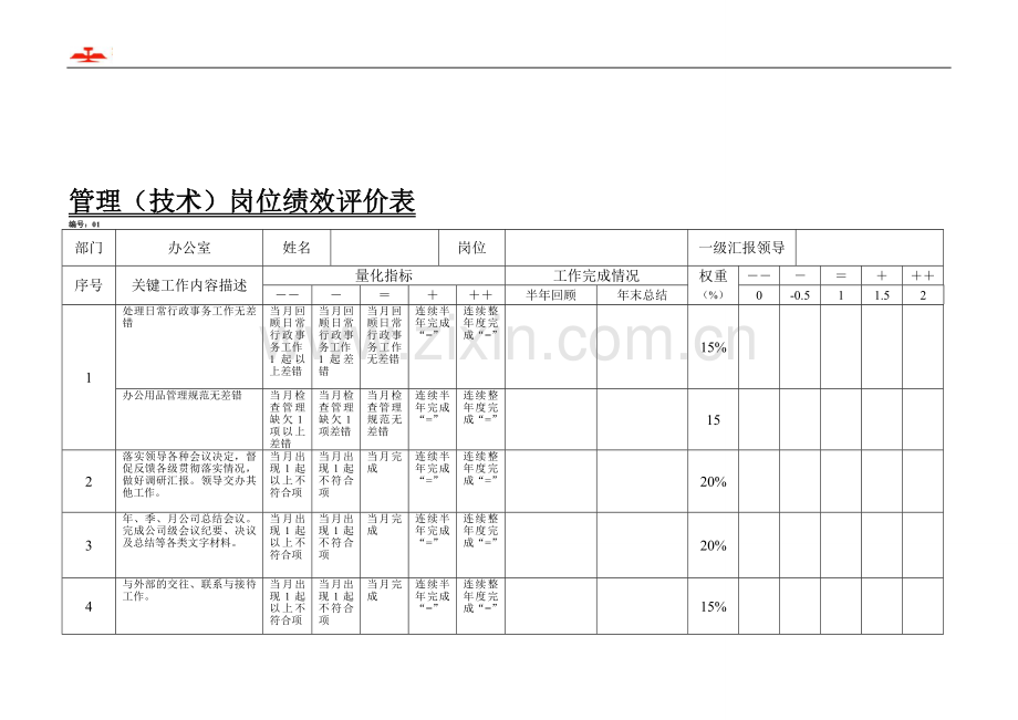 办公室绩效评价表(合格).doc_第2页