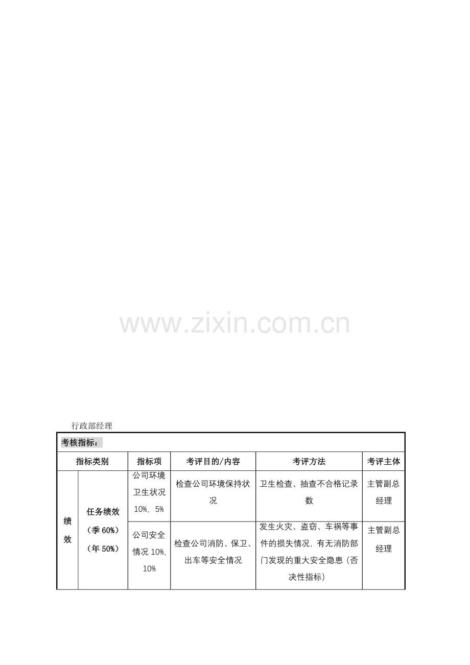 行政部经理考核指标..doc_第1页
