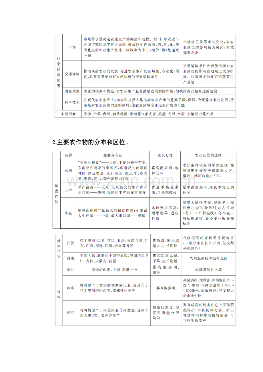 2016届高考地理第二轮考点强化训练1.doc_第2页