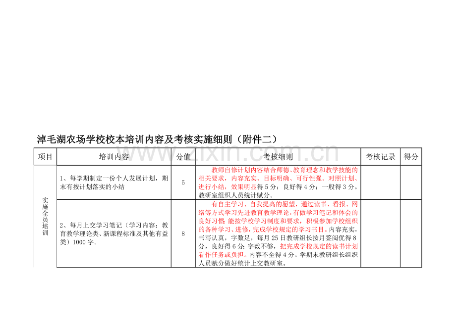 淖毛湖农场学校校本培训内容及考核实施方案-(成型板)-2..doc_第1页