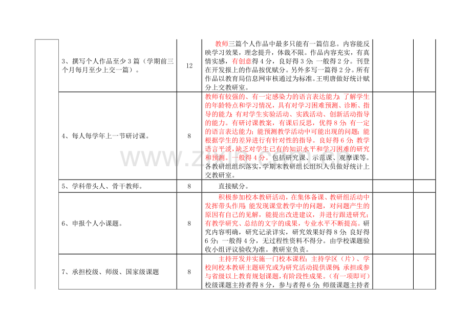 淖毛湖农场学校校本培训内容及考核实施方案-(成型板)-2..doc_第2页
