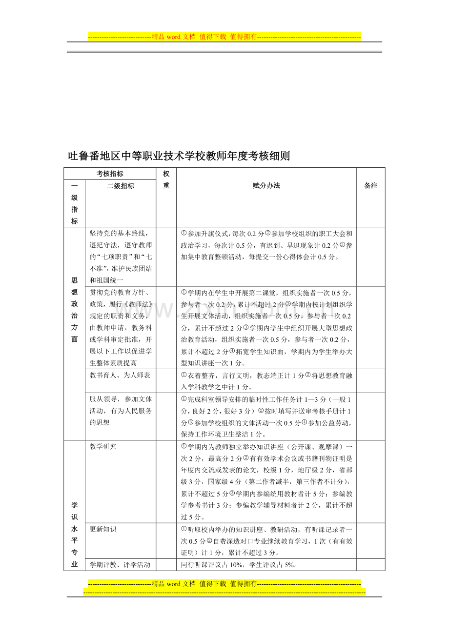 吐鲁番地区中等职业技术学校教师年度考核细则..doc_第1页