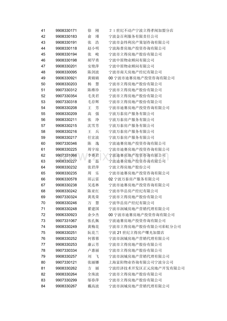 2008年度房地产经纪人协理从业资格考试合格人员名单.doc_第2页