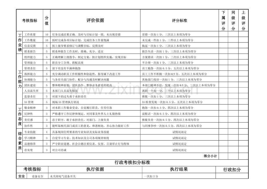 管理人员绩效考核评分表.doc_第2页