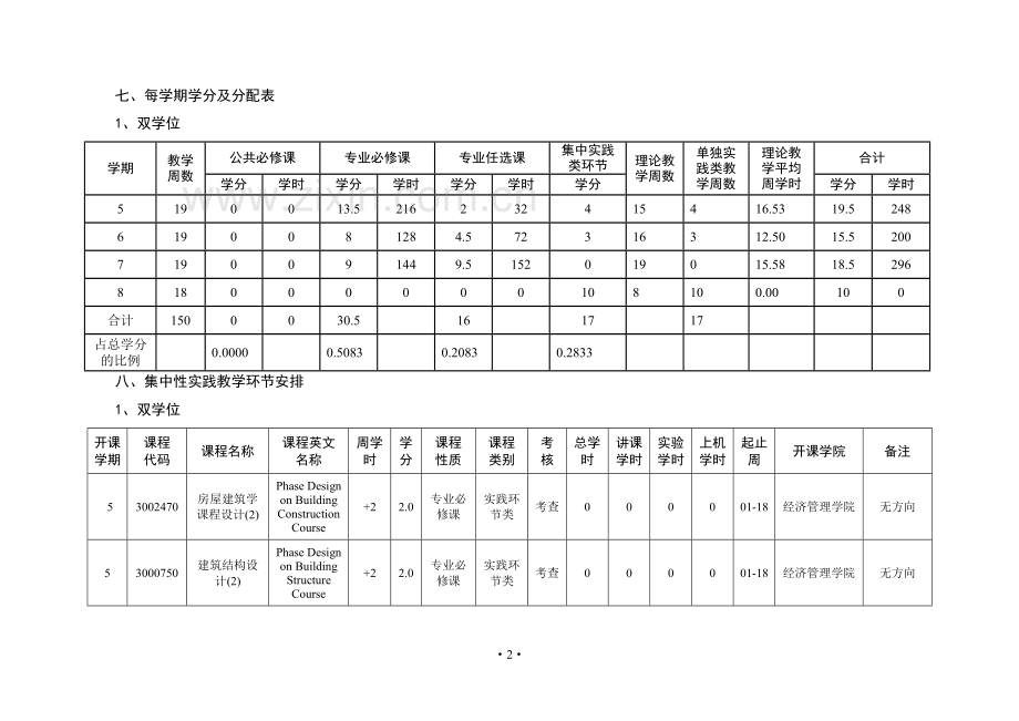 工程造价管理双学位.doc_第2页