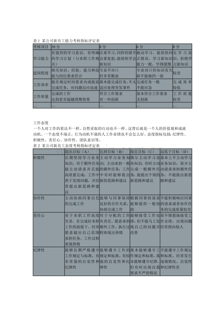新员工考核..doc_第2页