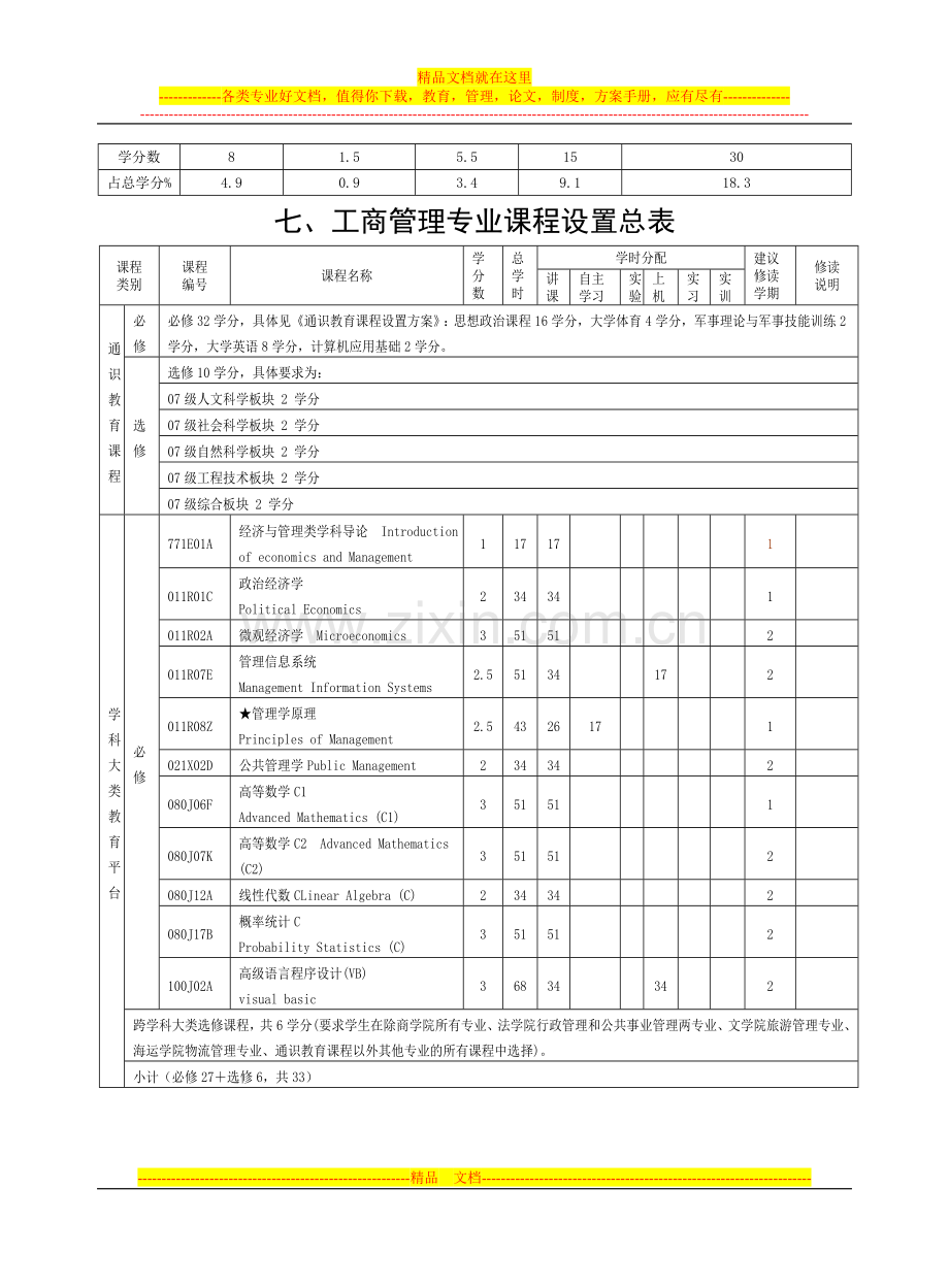 宁波大学工商管理专业培养方案及教学计划(09.9).doc_第2页
