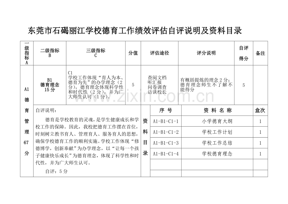 丽江学校德育工作绩效评估自评说明(2010、12、21)2.doc_第1页